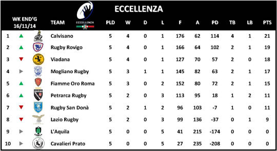 Eccellenza Week 5